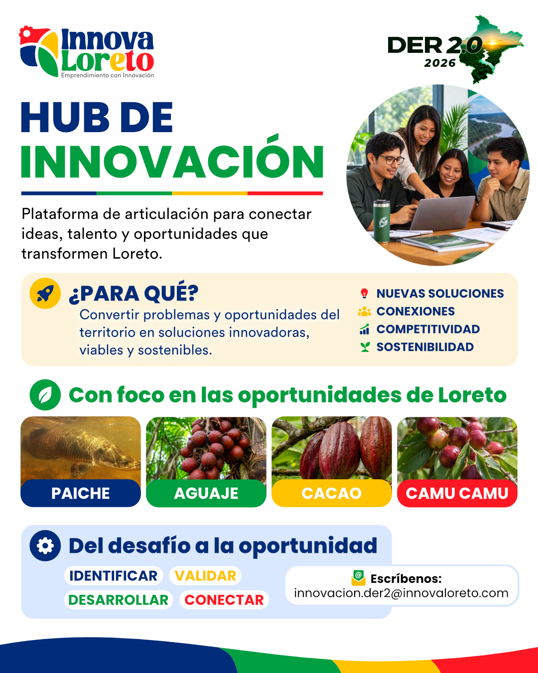 ¿Qué es un Hub de Innovación?